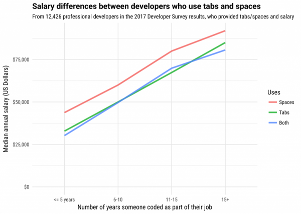 salary_graph-1-1024x731.png