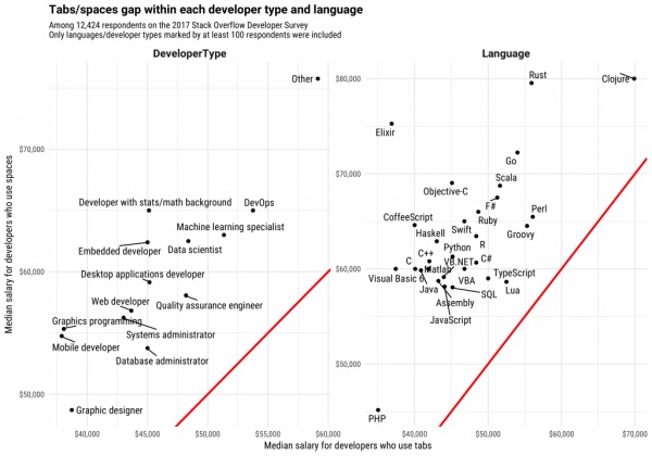 salary_graph_devtype-1-1024x717.png