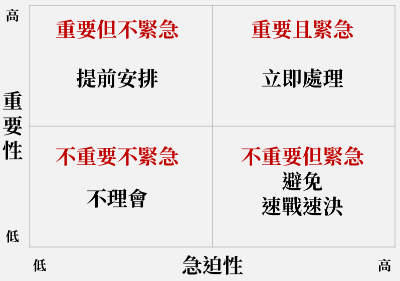 時間管理2.png