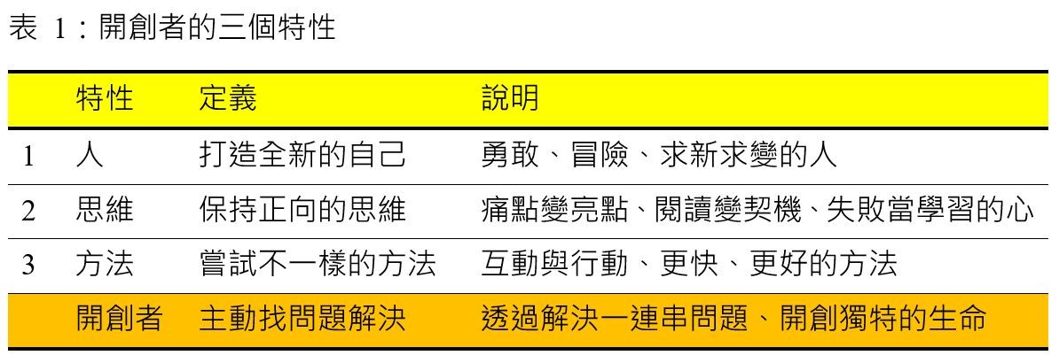 開創者的三個特性.JPG