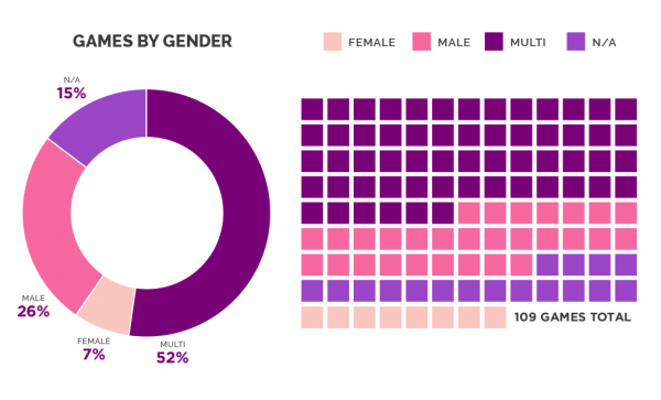 e3-2017-gender.png