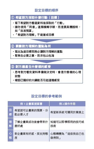 IBM首席顧問最受歡迎的圖表簡報術-1.jpg