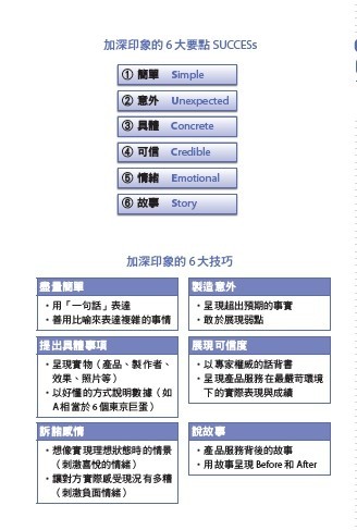 IBM首席顧問最受歡迎的圖表簡報術-4.jpg