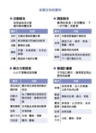 IBM首席顧問最受歡迎的圖表簡報術-5.jpg