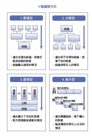 IBM首席顧問最受歡迎的圖表簡報術-6.jpg