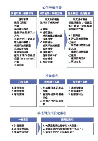 IBM首席顧問最受歡迎的圖表簡報術-8.jpg