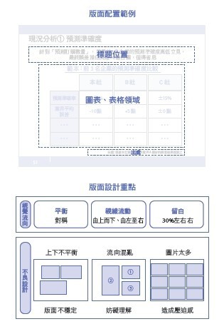 IBM首席顧問最受歡迎的圖表簡報術-9.jpg