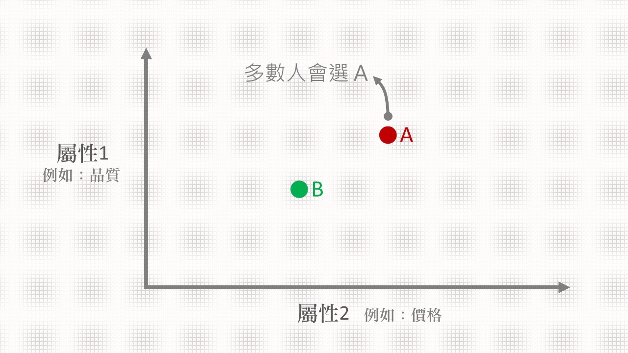 別上當,低價商品可能是要騙你買更高價位的產品_3.jpg