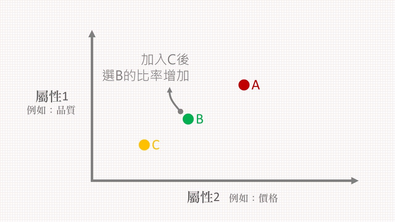 別上當,低價商品可能是要騙你買更高價位的產品_4.jpg