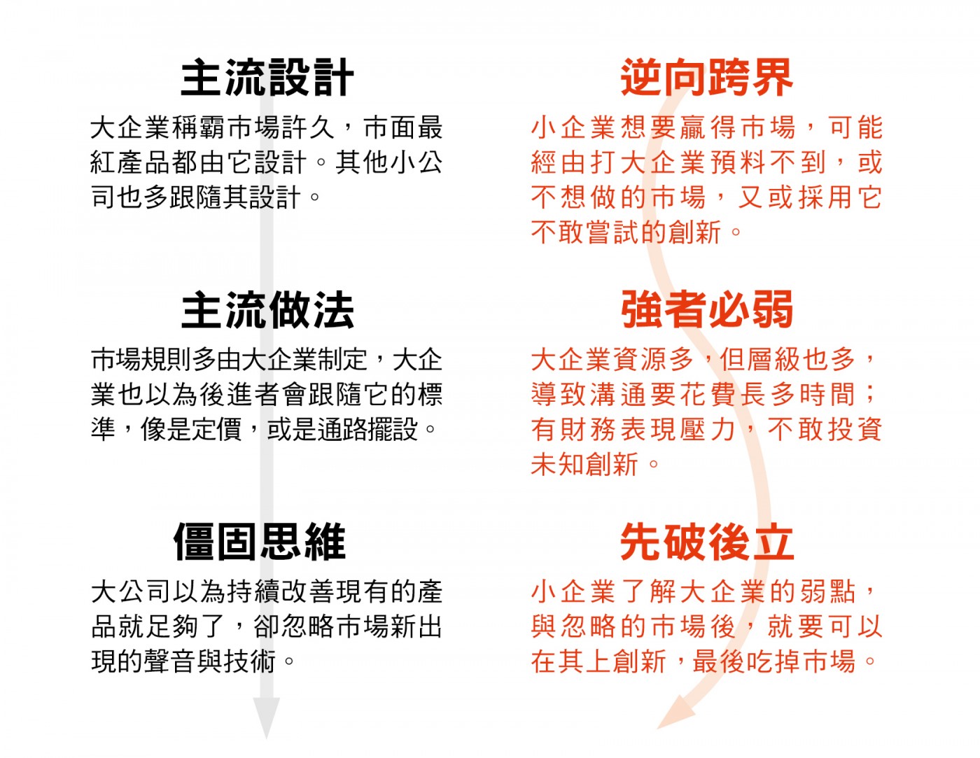 MT151思考脈絡_網路上圖.jpg