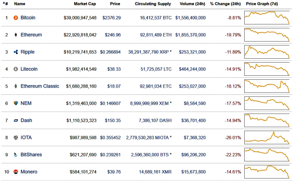 Crypto-Market-Cap-6.26.17.png