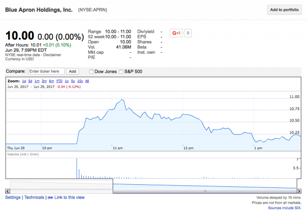 blue apron ipo.png