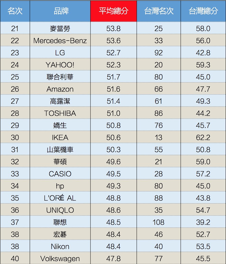 BA全球榜單2.jpg