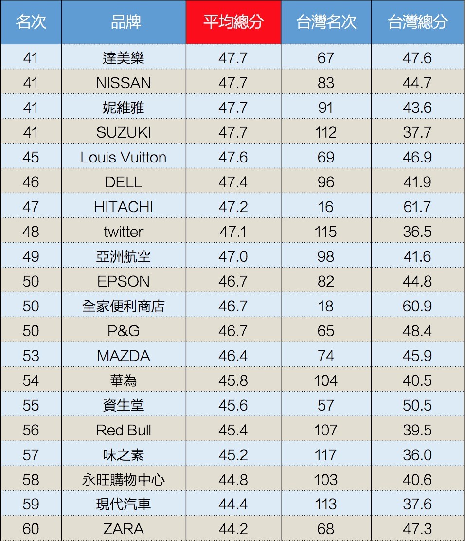 BA全球榜單3.jpg
