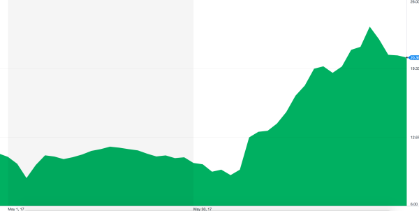 ipo6.png