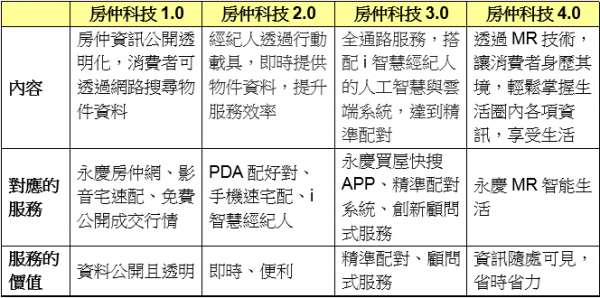 永慶房產集團