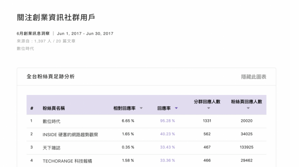 Qsearch分析畫面
