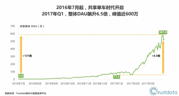 Bicycle-sharing system-1.png