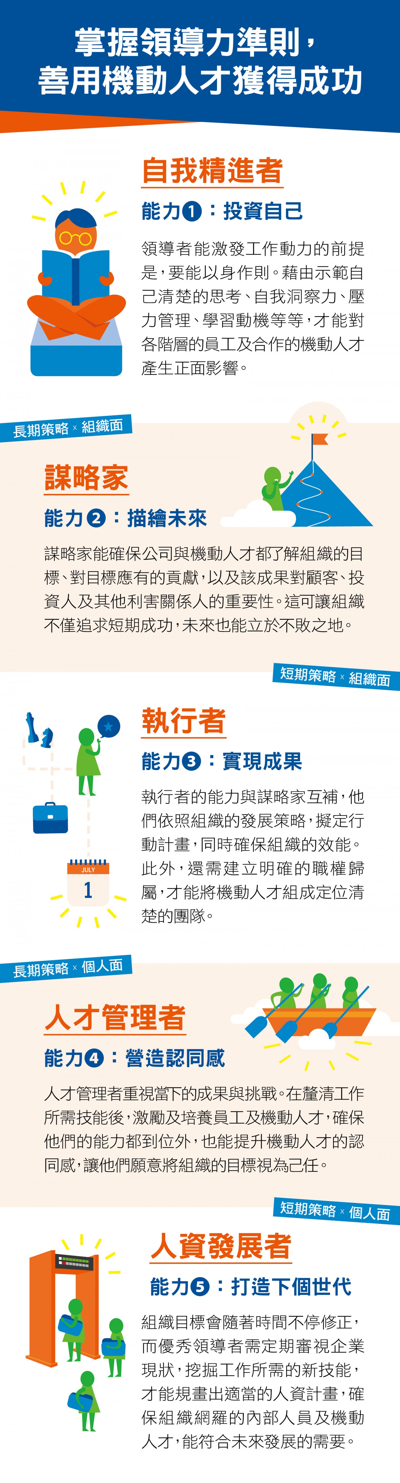 善用機動人才.jpg