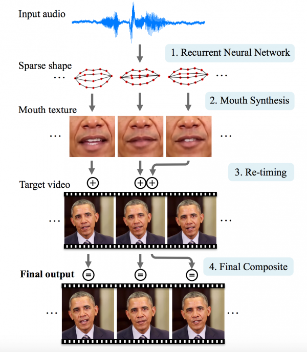 Lip-Syncing_Obama