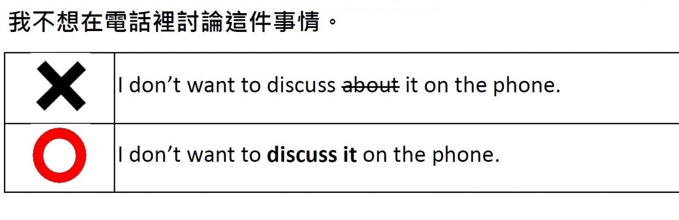 世界公民_常用錯的動詞2.JPG