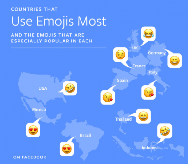 Emoji