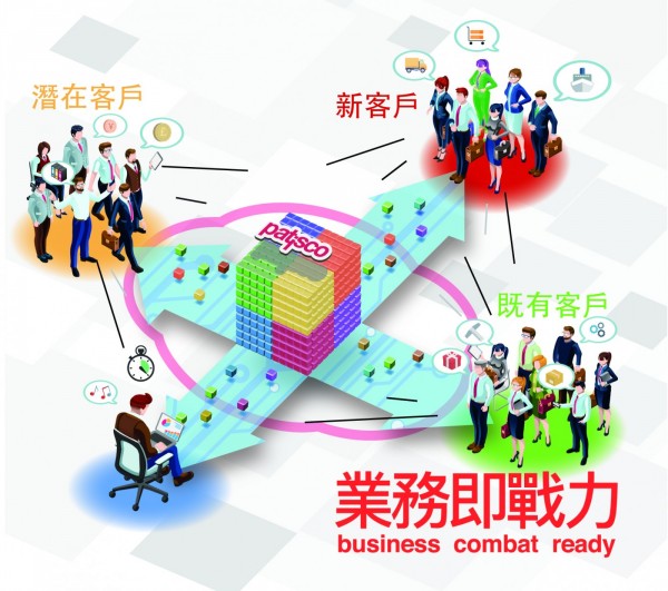 是方電訊