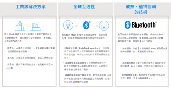 藍牙Mesh網狀網路應用