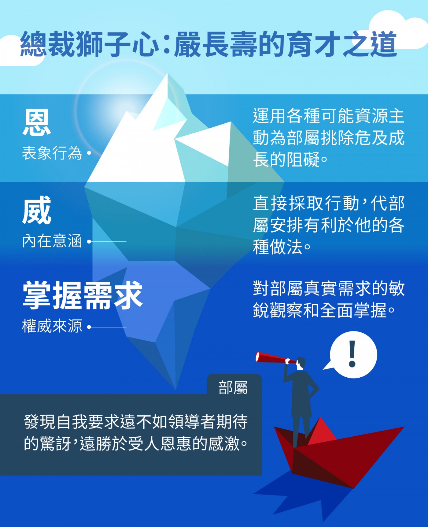 恩威並濟_嚴長壽.jpg