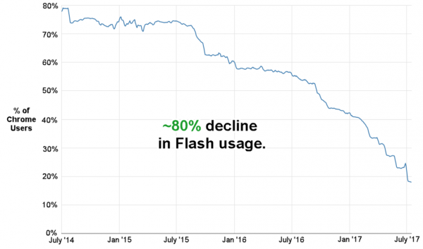 flash_usage_decline_2014-2017.png