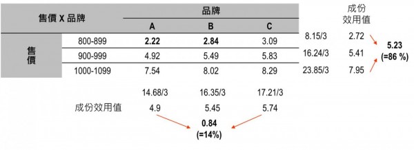 聯合分析法2.jpg