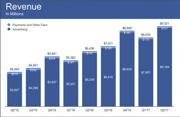 facebookQ2營收變化.png