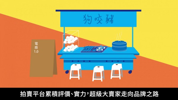 品牌電商1.0