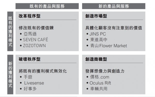 四大獲利模式-1.jpg