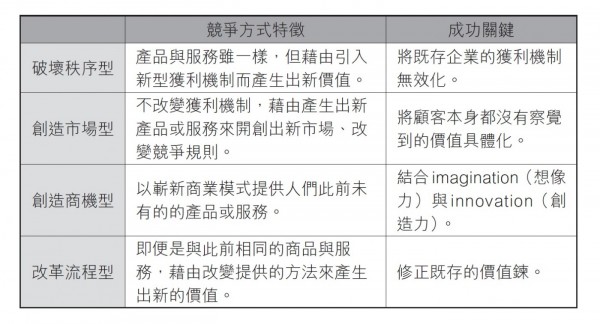 四大獲利模式-2.jpg