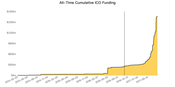 ICO 2017