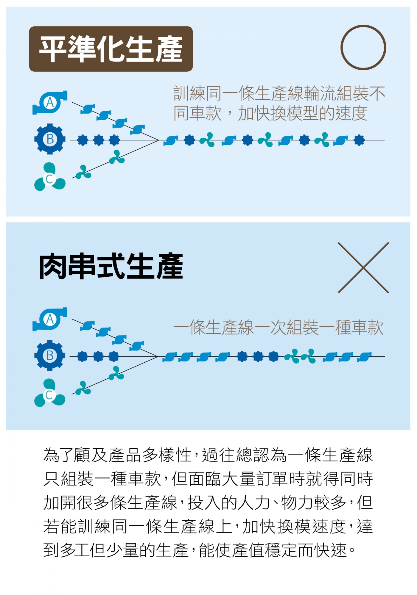 網路上圖_平準化生產.jpg