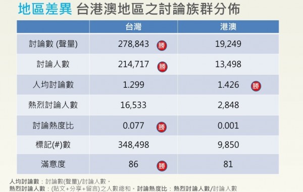同溫層數據手遊報告8.JPG