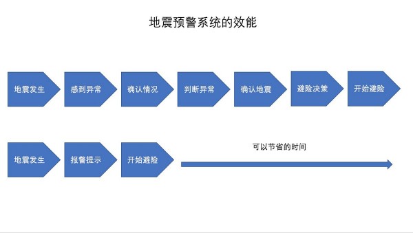 效能.jpg