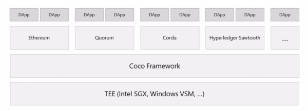 Coco framework