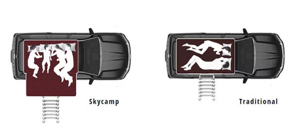 Skycamp