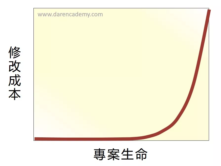 只努力一半的人1_大人學.PNG