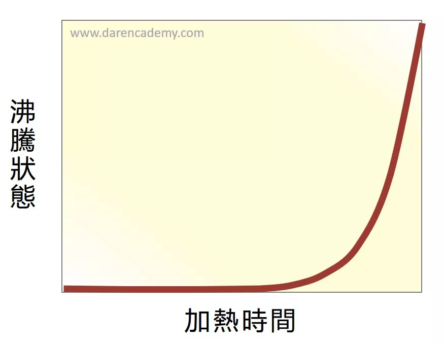 只努力一半的人2_大人學.PNG
