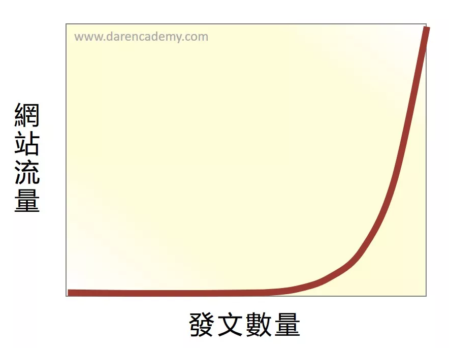 只努力一半的人3_大人學.PNG