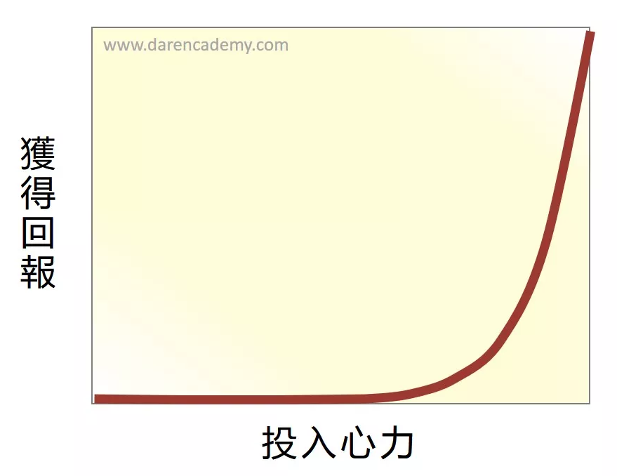 只努力一半的人4_大人學.PNG