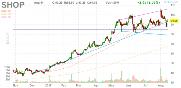 Spotify 股價表chart.ashx.png