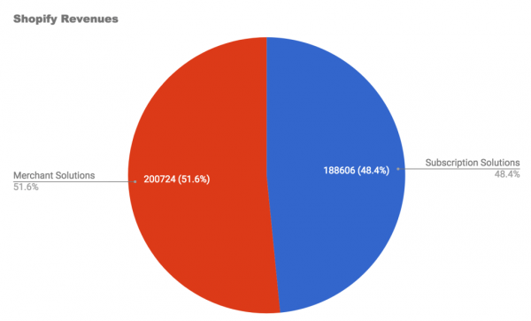 Shopify 5 img_59924a41d2e5d.png