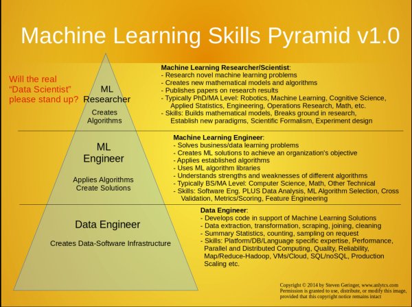 Machine Learning Skills Pyramid V1.0:png