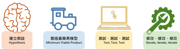 MIT PE CLASS 創新四步驟.png