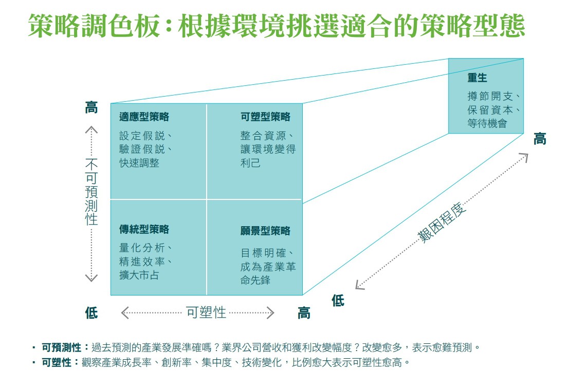 策略調色板.jpg